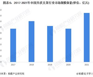 2022年中國光伏支架行業發展現狀及市場規模分析 下游市場火熱帶動行業發展【組圖】